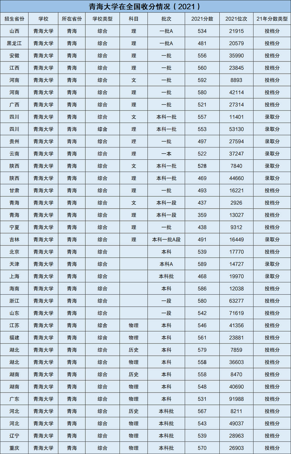 全国各省211学校名单一览表 全国各省211学校名单一览表