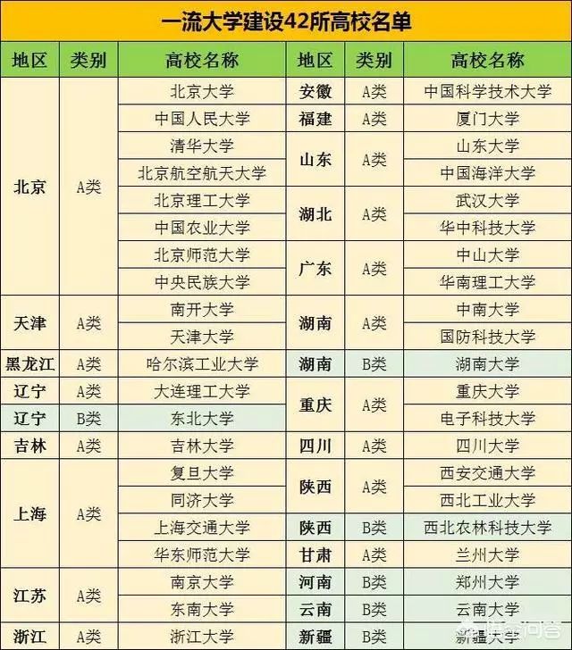全国各省211学校名单一览表 全国各省211学校名单一览表
