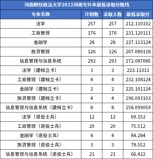玉环高中2024录取分数线表