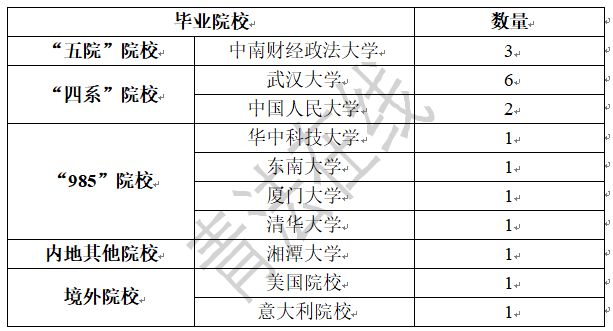 在上海工作可以在上海考研吗