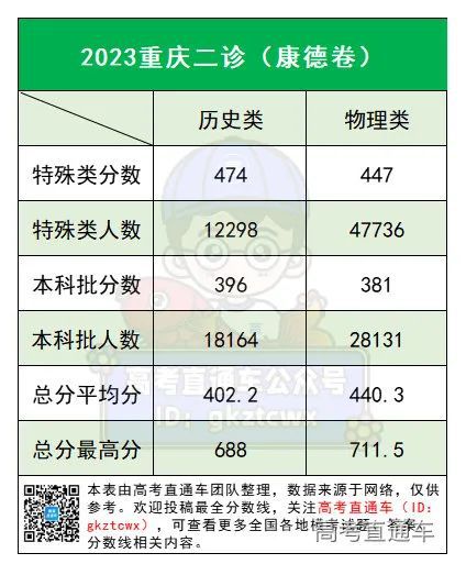 礼嘉高中录取分数线2023年 礼嘉高中录取分数线2023年