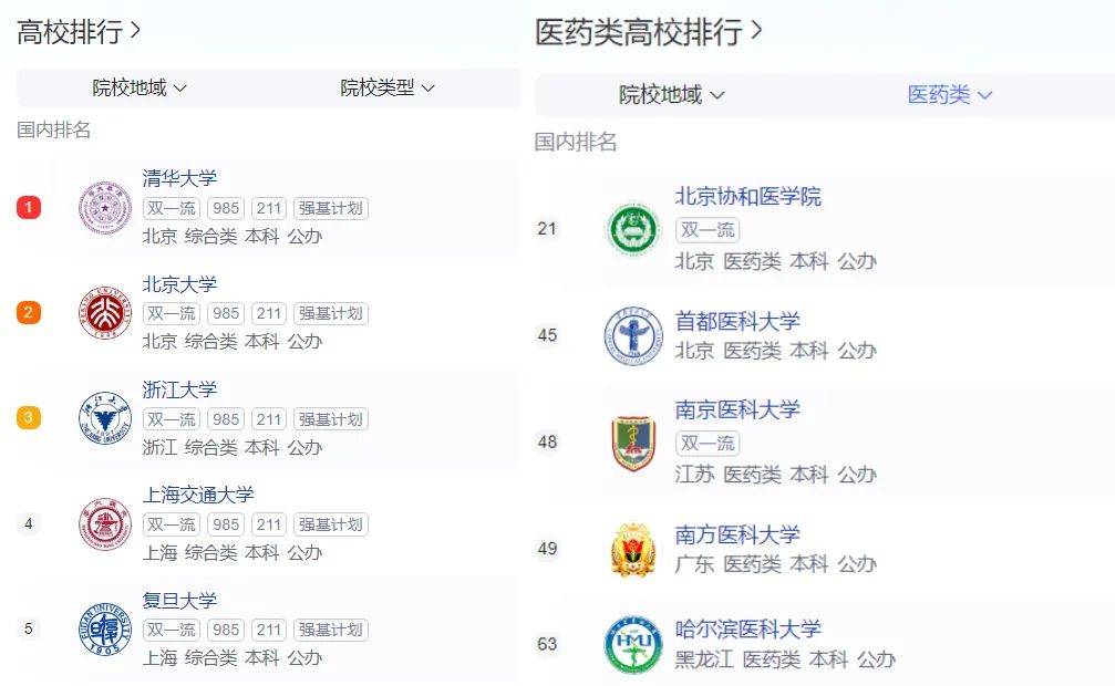 211大学有哪些医学院校 211大学有哪些医学院校