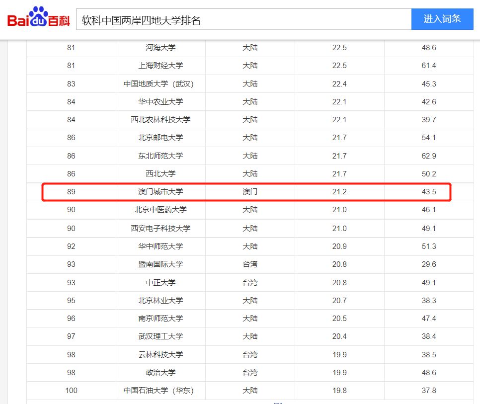 211大学有哪些医学院校 211大学有哪些医学院校