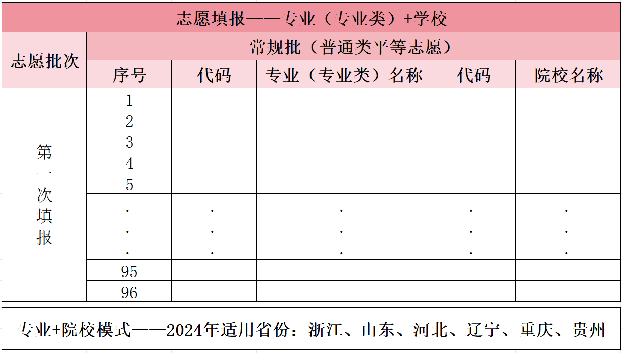 2024年高考录取分数线云南