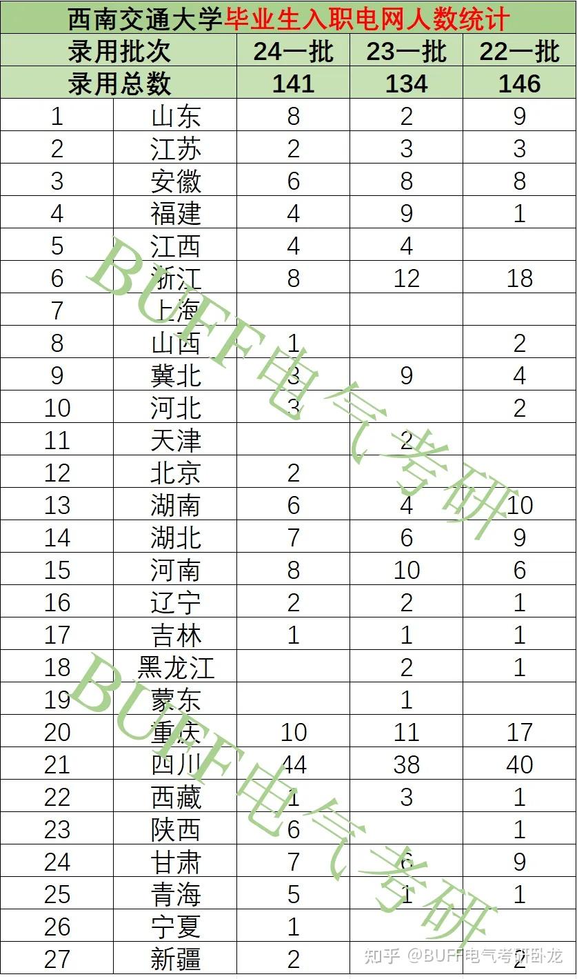 211大学在安徽招生人数