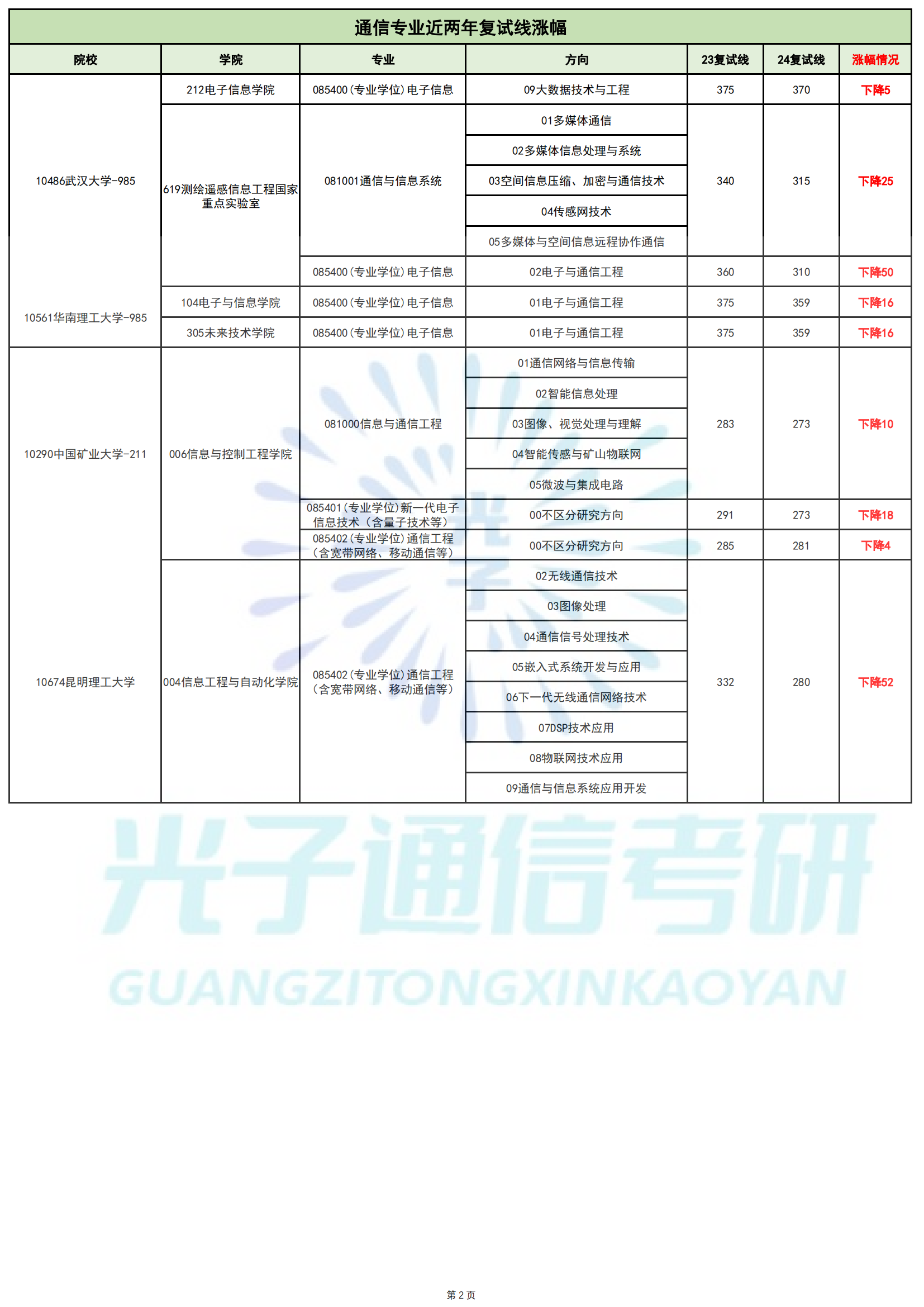 211院校排名? 211院校排名?