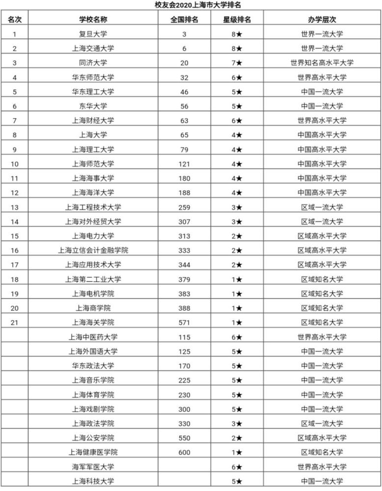 北京上海211和其他地区985怎么选
