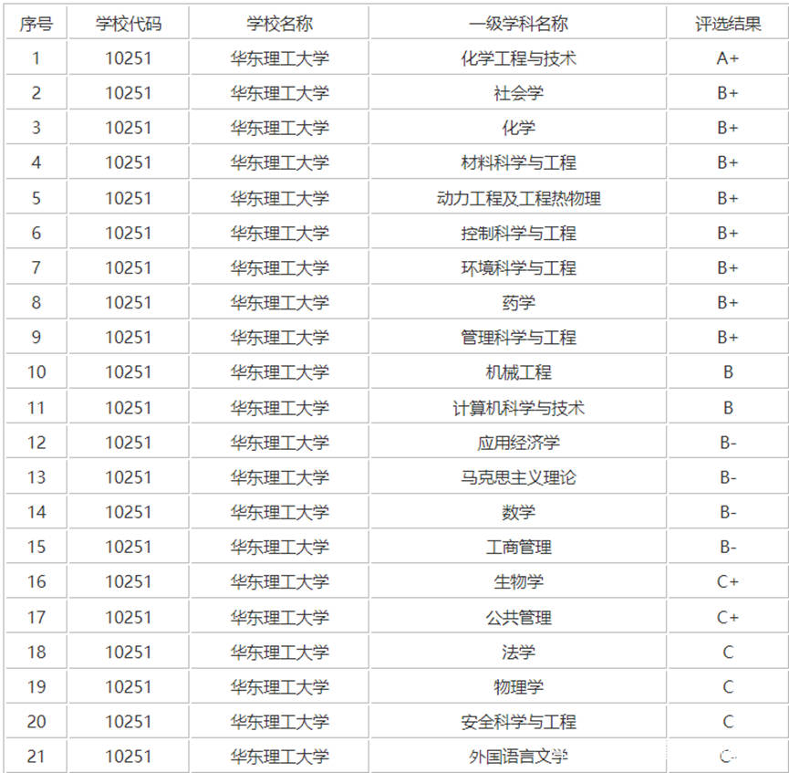 211录取分数线一览表 211录取分数线一览表