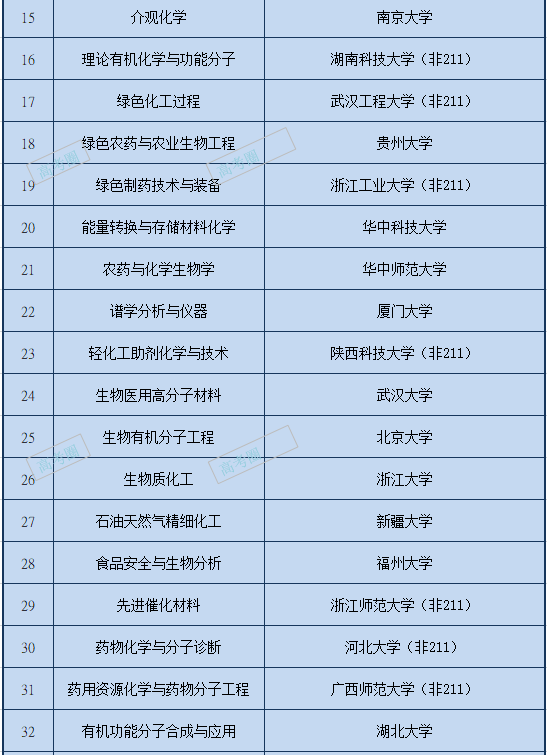 211录取分数线一览表 211录取分数线一览表