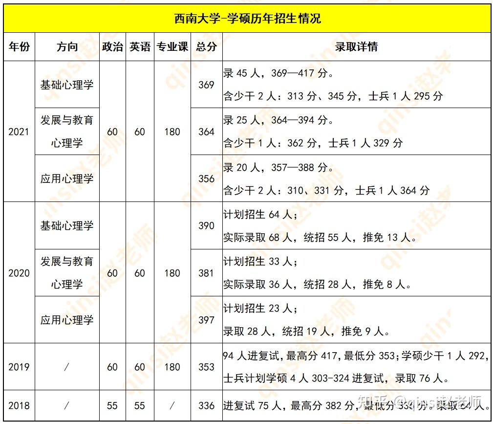 211考研大学名单排名 211考研大学名单排名