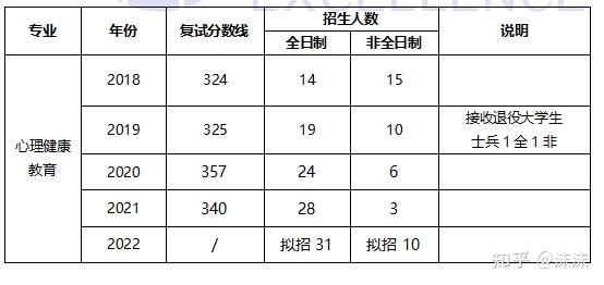 211考研大学名单排名 211考研大学名单排名