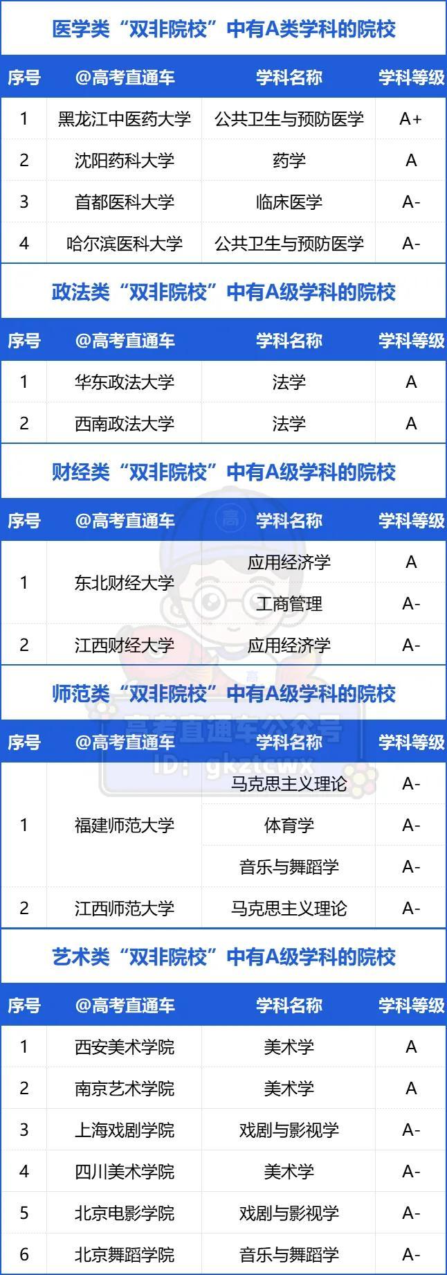 211医科大学一览表 211医科大学一览表