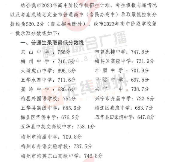 博兴中考分数线2020 博兴中考分数线2020