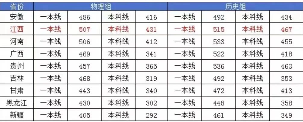 拉萨二高录取分数线2024 拉萨二高录取分数线2024