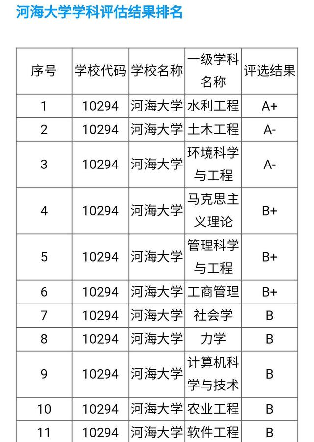 211什么时候开始录取