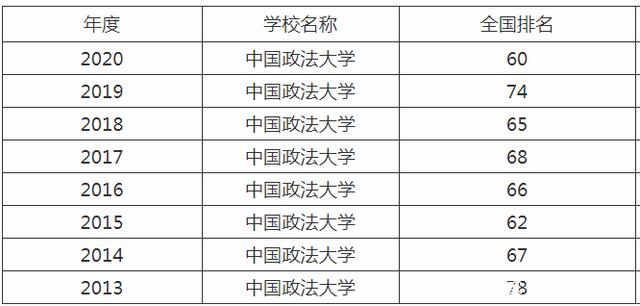 211什么时候开始录取