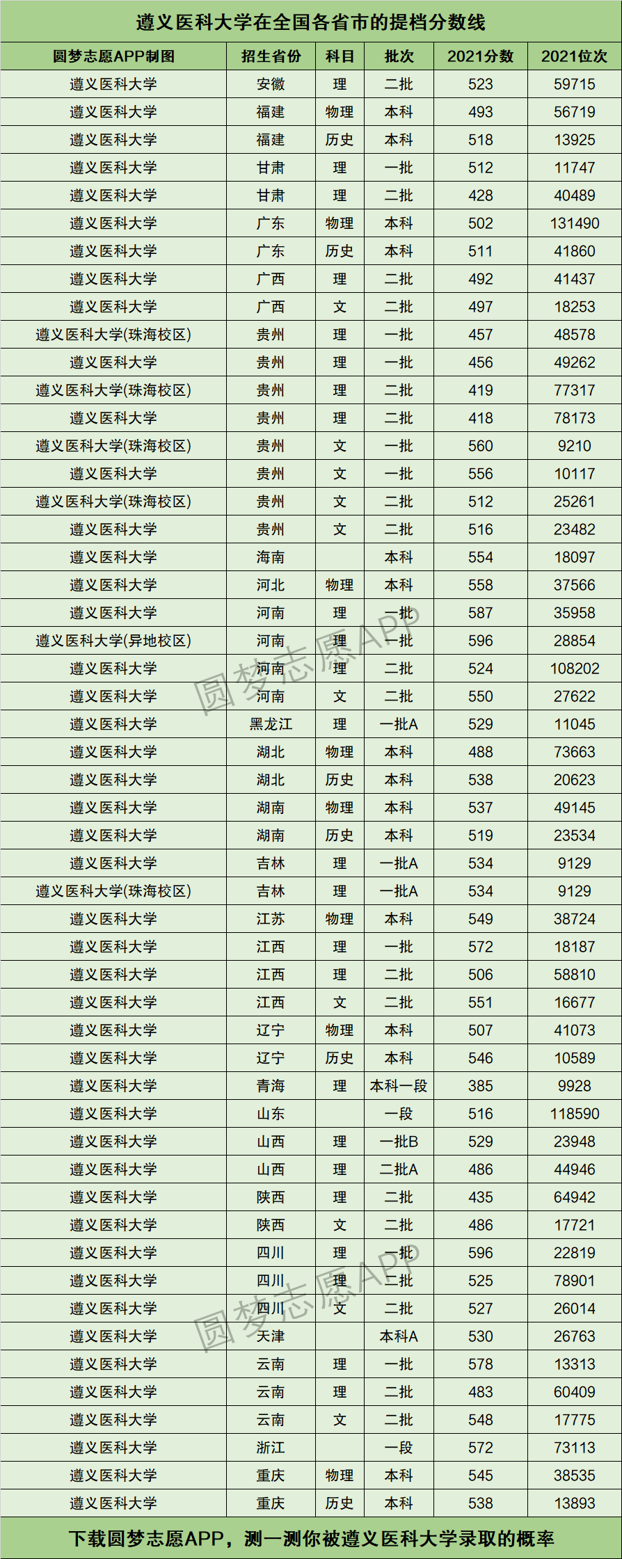 大学毕业提档是什么意思 大学毕业提档是什么意思