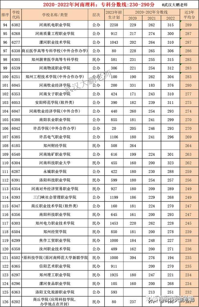 2023江西高考分数线公布时间表