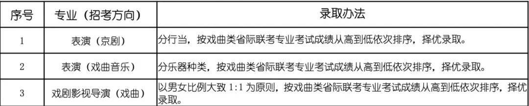 2020年舞蹈类高考分数线