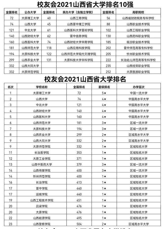 211院校一览表 211院校一览表