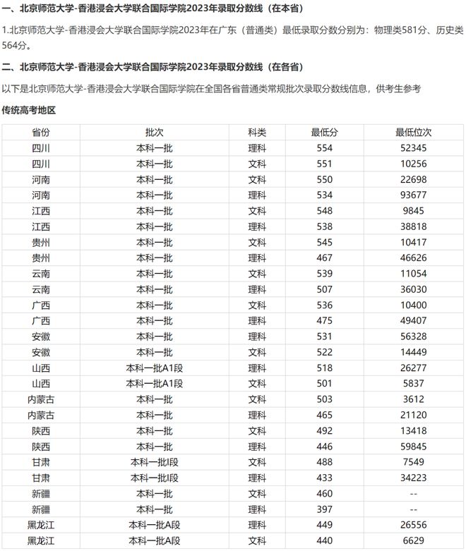 宁夏多少分能上985大学 宁夏多少分能上985大学