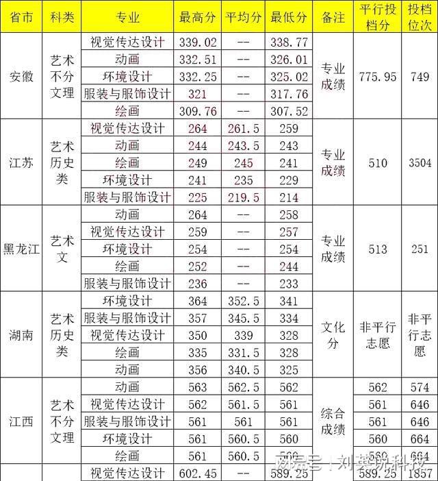 广东省2024艺考多少分过线 广东省2024艺考多少分过线