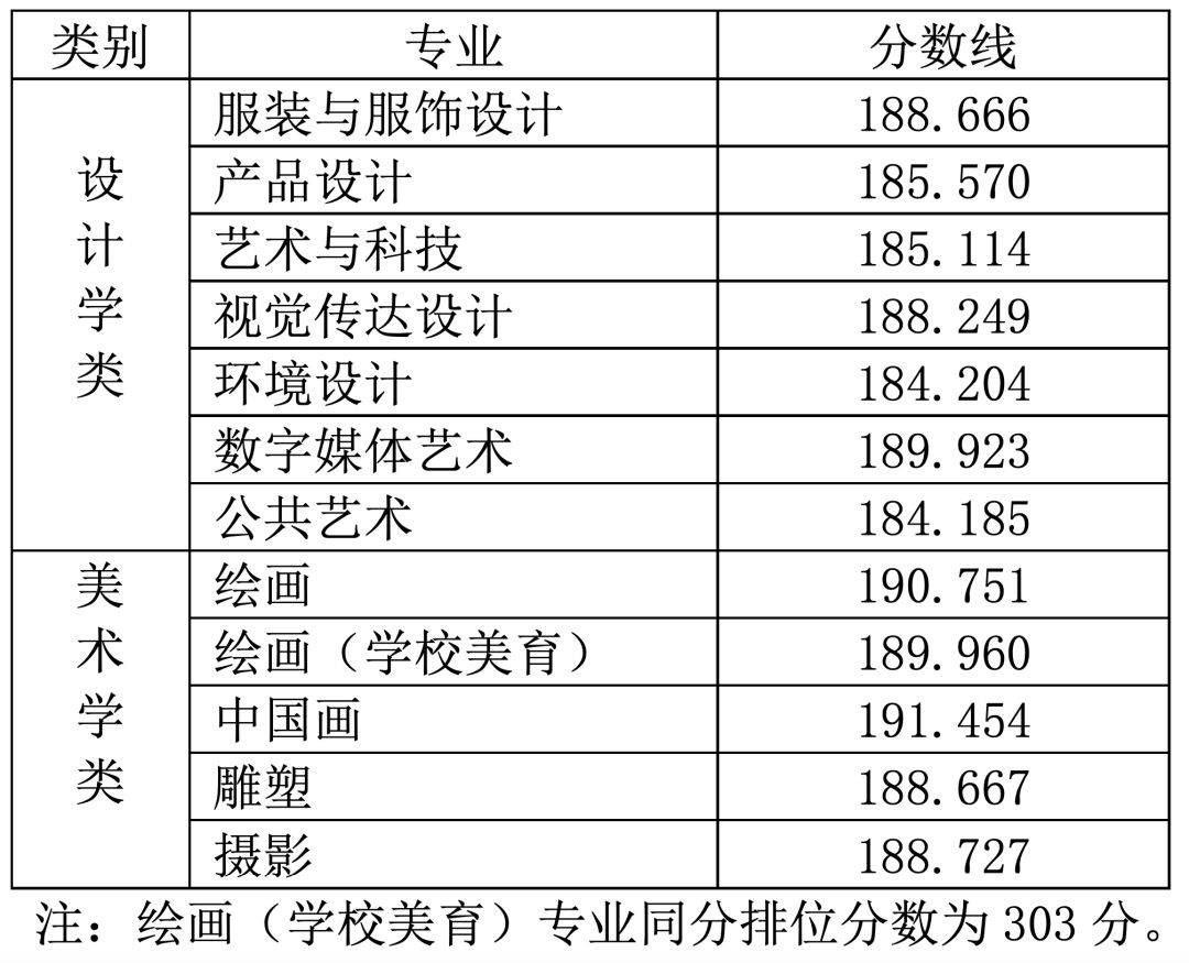 广东省2024艺考多少分过线 广东省2024艺考多少分过线