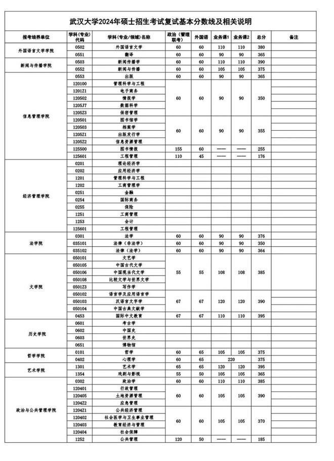 砺青中学录取分数线2024级