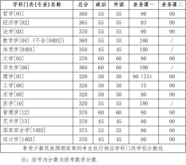 南京大学辽宁分数线2019