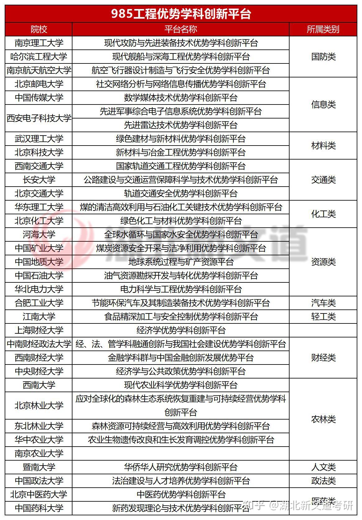 湖北211大学在湖北招生人数 湖北211大学在湖北招生人数