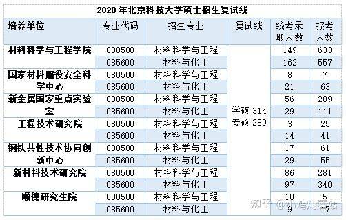 材料科学不错的211院校有哪些