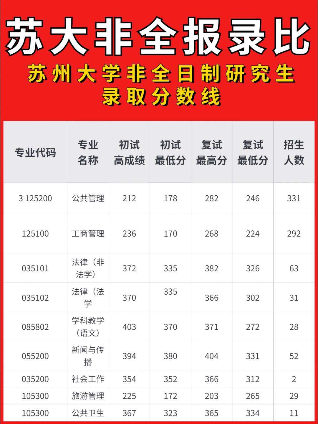 211大学研究生报考条件 211大学研究生报考条件