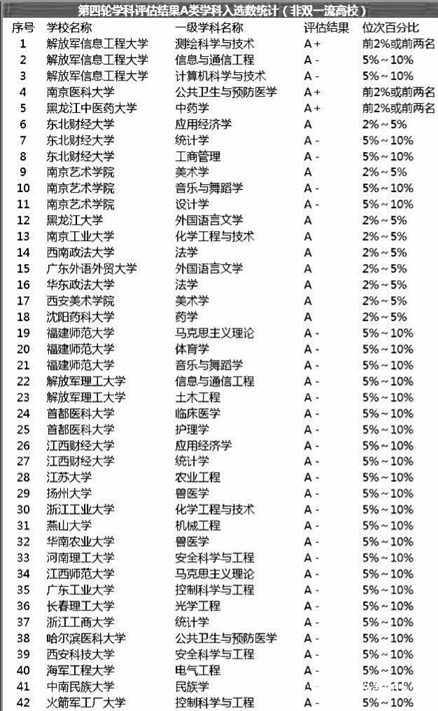 一本有几所大学 一本有几所大学
