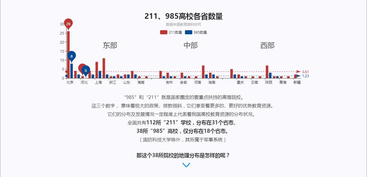 国家高职高专211院校