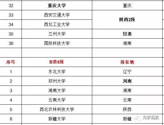 国家高职高专211院校