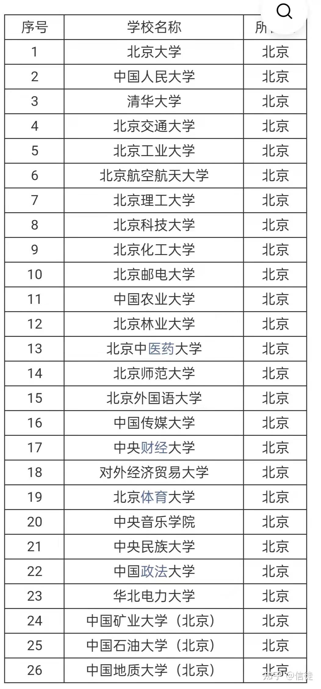 211大学当兵的工资待遇