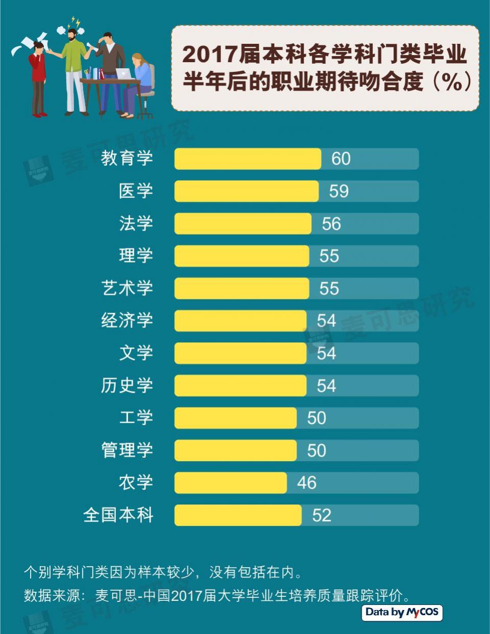 信息专业就业方向及前景分析 信息专业就业方向及前景分析