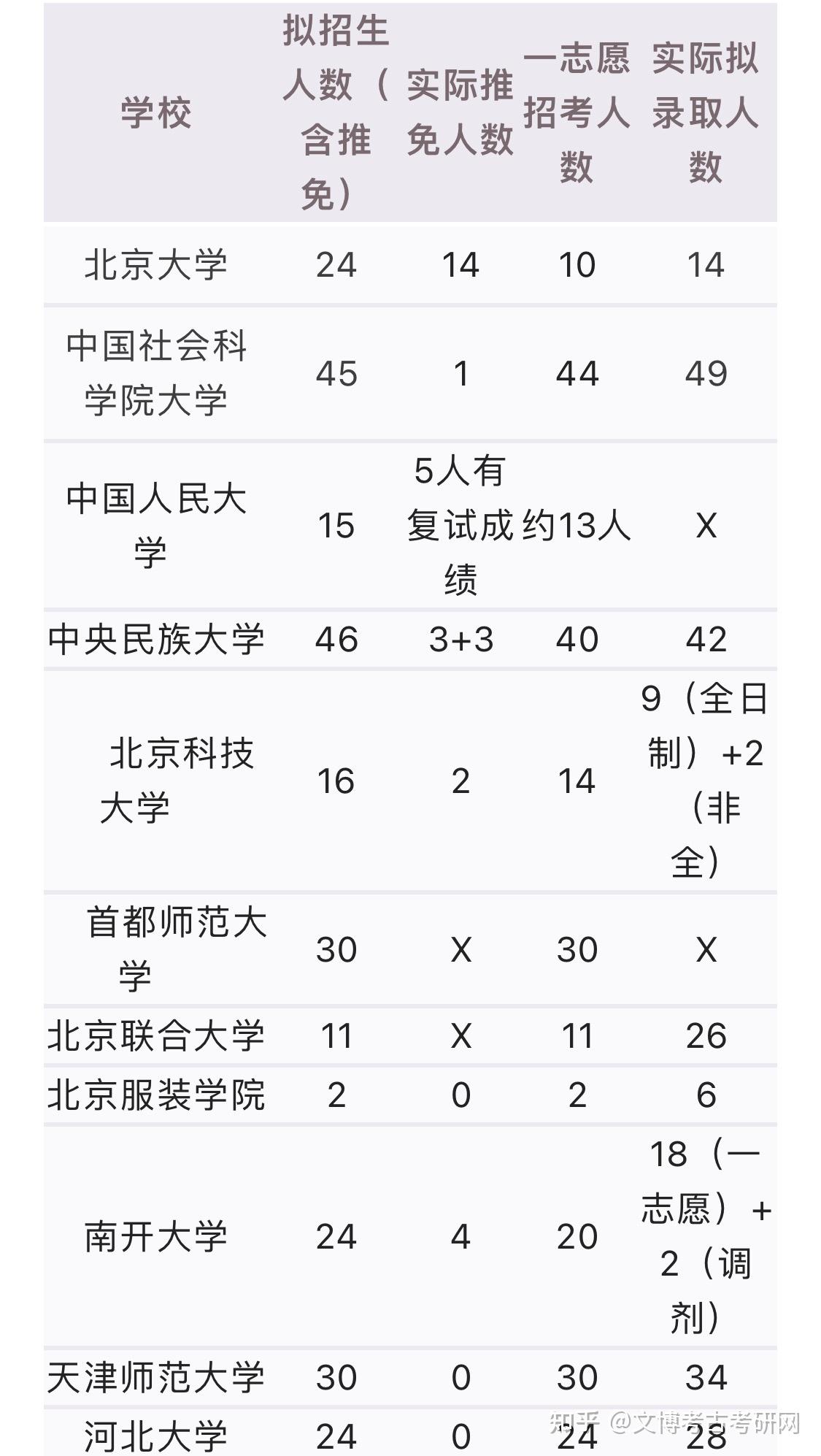 211考研难度一览表 211考研难度一览表