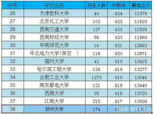 安徽211高校有哪些