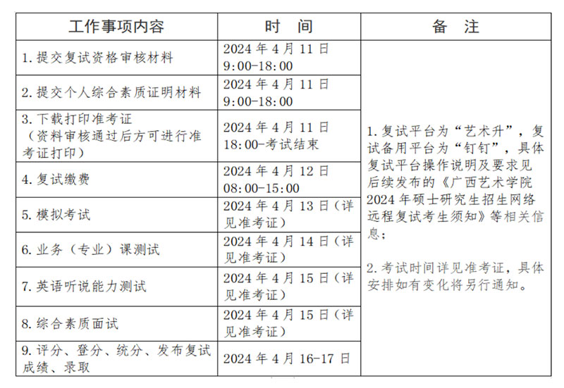 广艺2020艺术类录取分数线