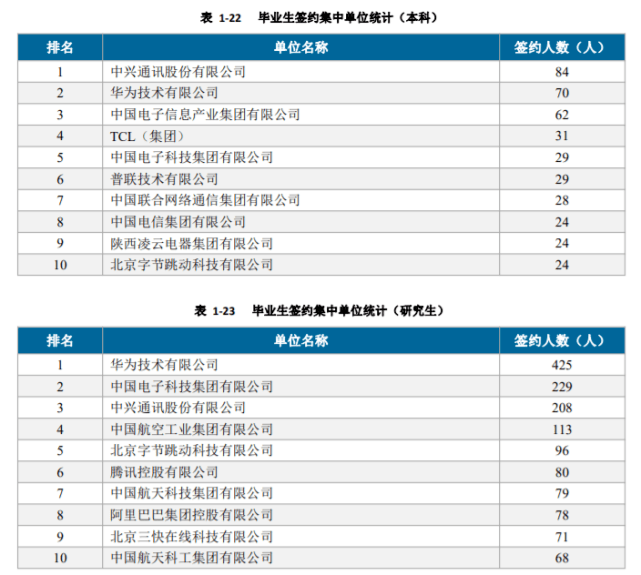 西安大学就业信息网