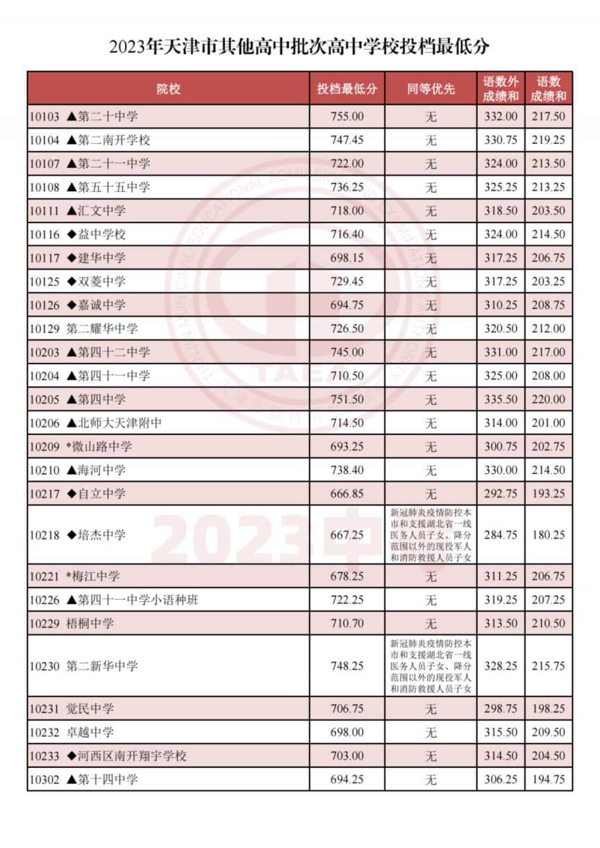 包含云安中学中考录取分数线2024的词条 包含云安中学中考录取分数线2024的词条