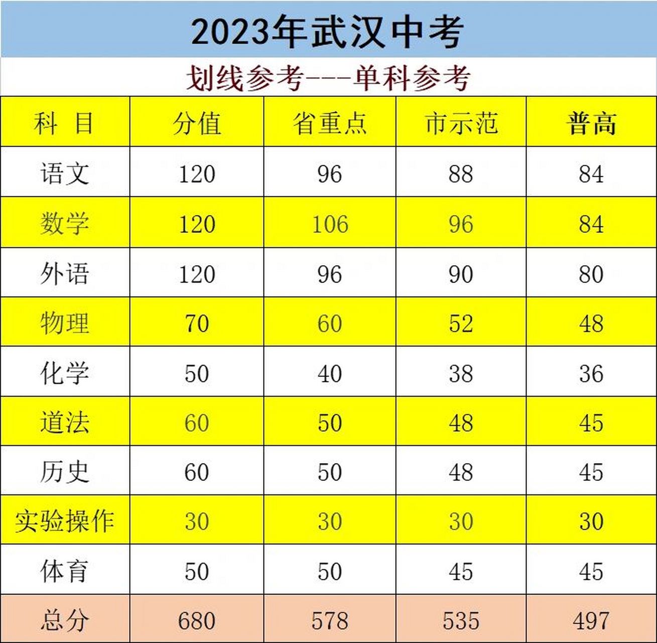 包含云安中学中考录取分数线2024的词条 包含云安中学中考录取分数线2024的词条