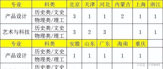 全国211大学排名顺序