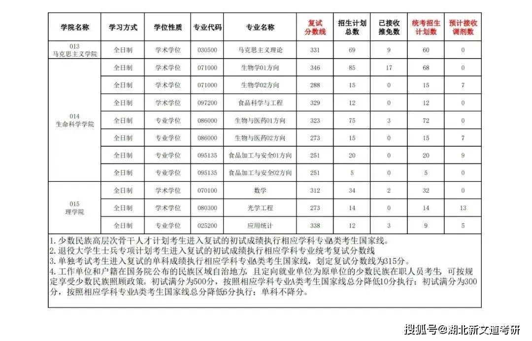 全国211大学排名顺序