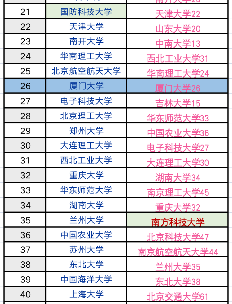 211院校在职研究生
