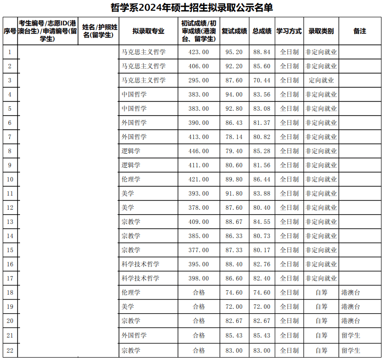 小学升初中录取分数线2024