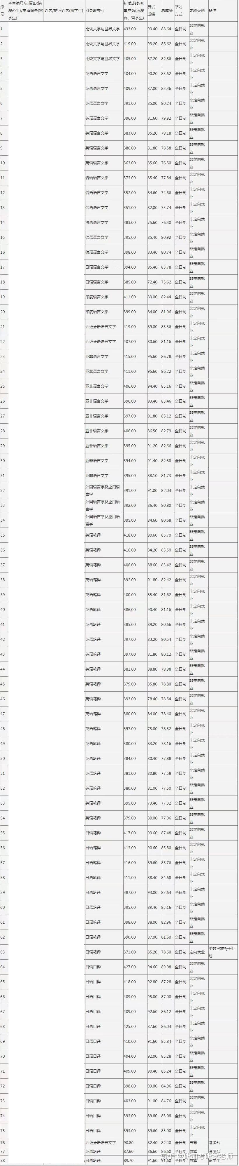 小学升初中录取分数线2024