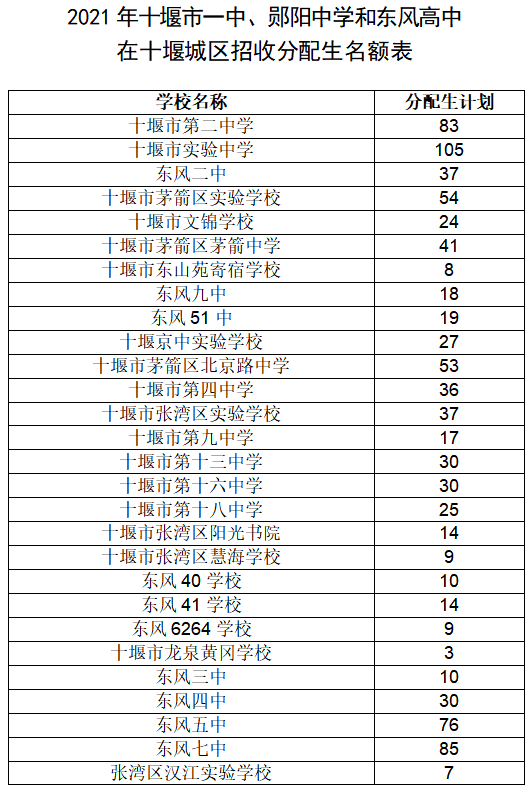 犍为一中录取分数线2024年级 犍为一中录取分数线2024年级