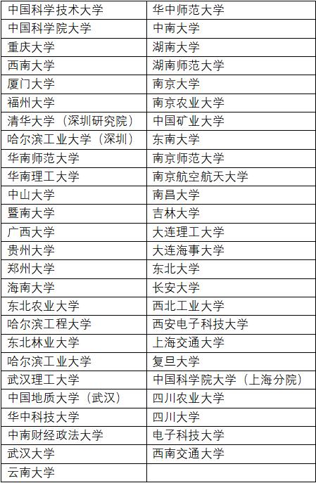 公共管理有哪些学校